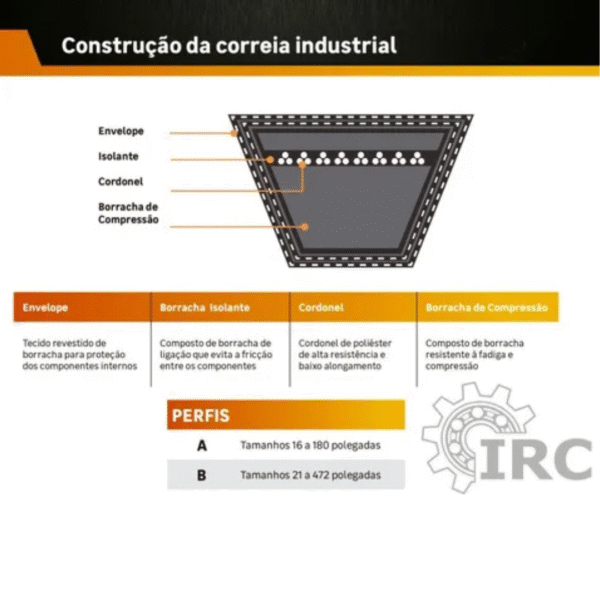 CORREIA "V" A- 36 VONDER INDUSTRIAL - Imagem 3